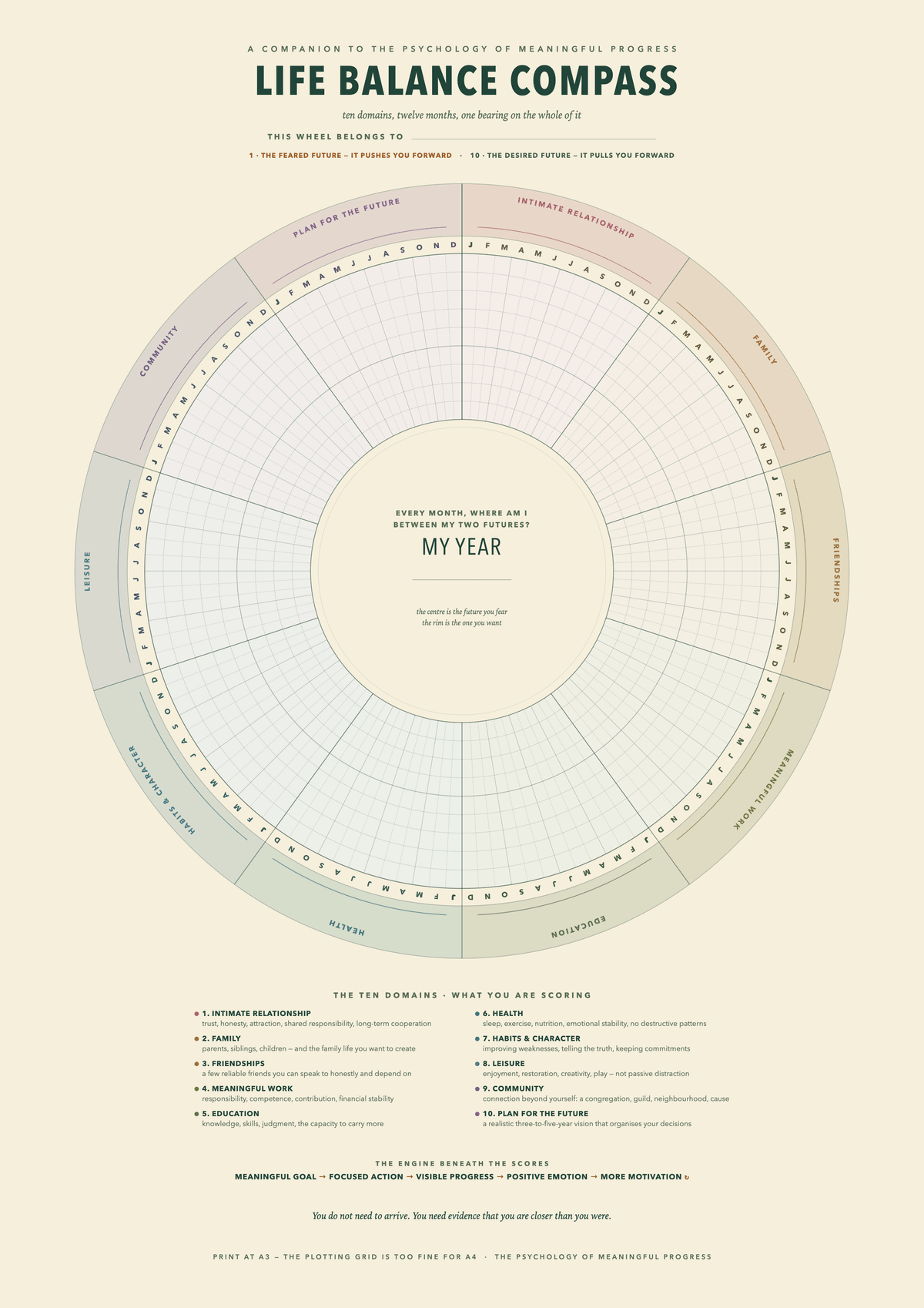 Life Balance Compass preview